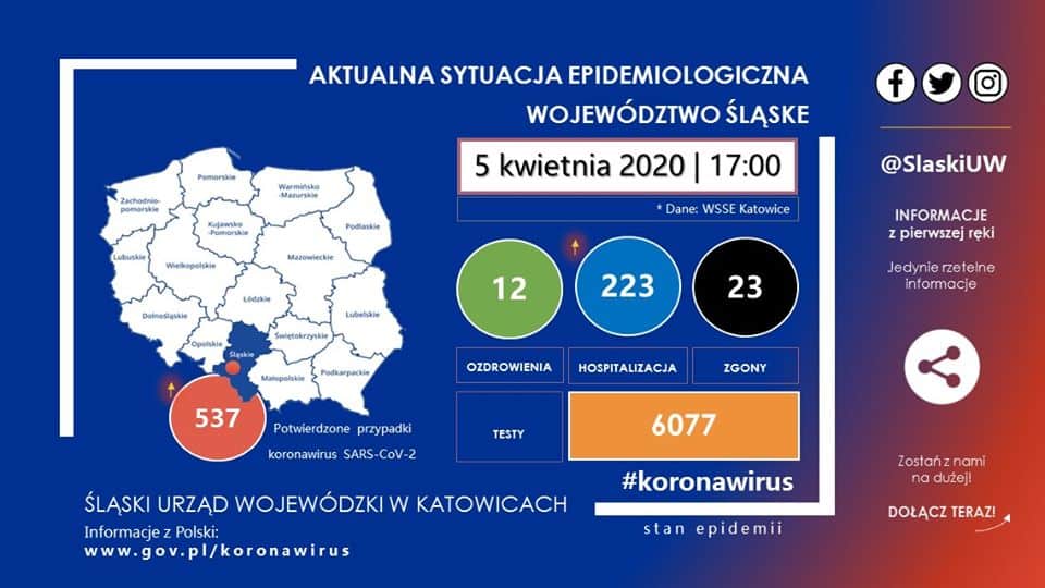 Kolejne potwierdzone zakażenia koronawirusem w województwie śląskim [INFOGRAFIKA]