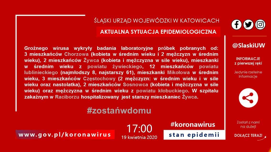 Ponad dwieście nowych przypadków koronawirusa w Polsce. Nie żyje 76-letni pacjent raciborskiego szpitala