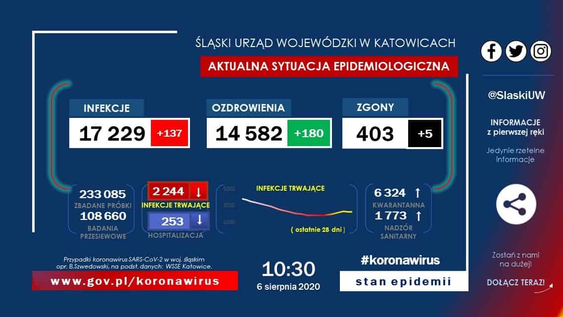 Koniec gry - nielegalne automaty zatrzymane przez śląską KAS