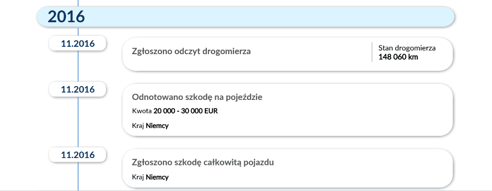 Import samochodu z zagranicy – jak uniknąć pułapek?